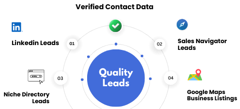 quality leads b2b
